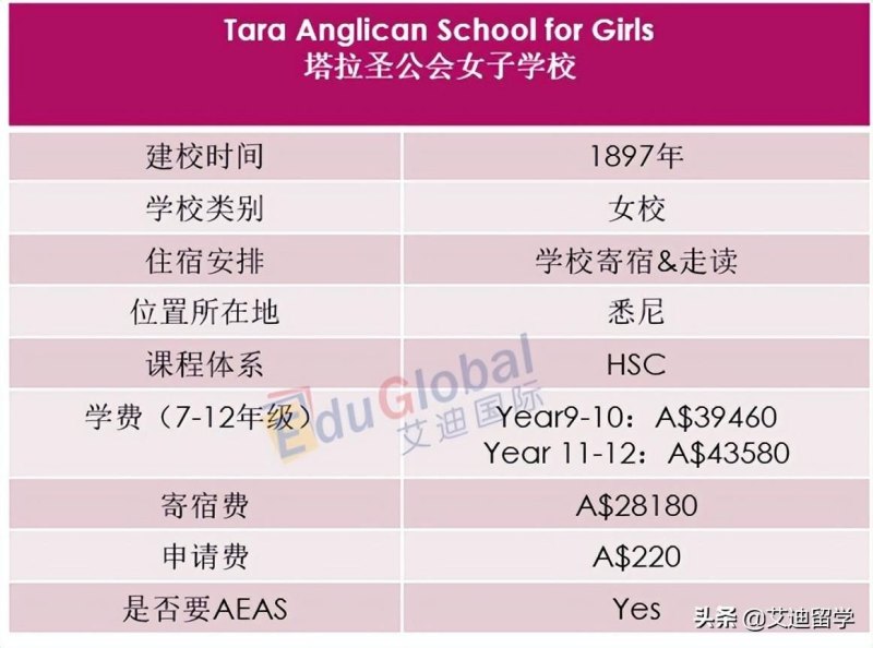 塔拉圣公会女子学校与澳洲中学教育：塔拉圣公会女子学校（Tara Anglican School for Girls）-第12张图片-拓城游