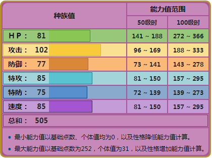 尼多王种族值：强行特攻之谜-第2张图片-拓城游