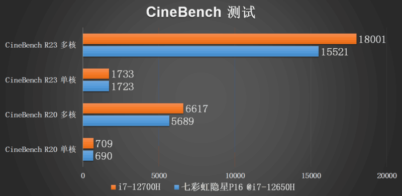 七彩虹隐星P16游戏本评测：高性价比的游戏体验 (暗影先锋为什么玩不了)-第31张图片-拓城游