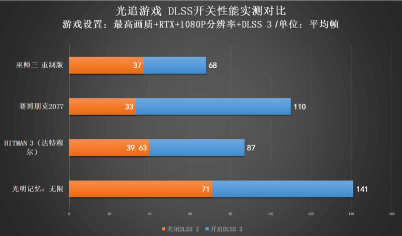 七彩虹隐星P16游戏本评测：高性价比的游戏体验 (暗影先锋为什么玩不了)-第40张图片-拓城游