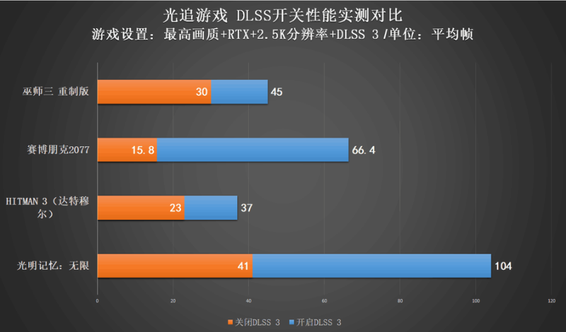 七彩虹隐星P16游戏本评测：高性价比的游戏体验 (暗影先锋为什么玩不了)-第41张图片-拓城游