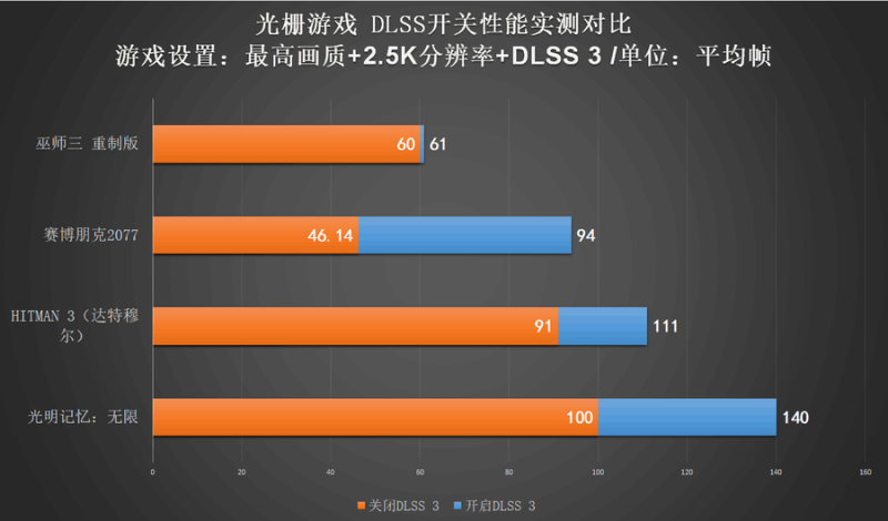 七彩虹隐星P16游戏本评测：高性价比的游戏体验 (暗影先锋为什么玩不了)-第39张图片-拓城游