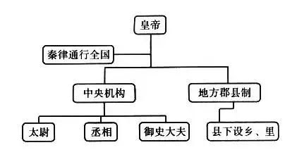 二世之约的介绍（大秦帝国为何会二世而亡，根本原因秦始皇逝世前就已埋下）-第5张图片-拓城游