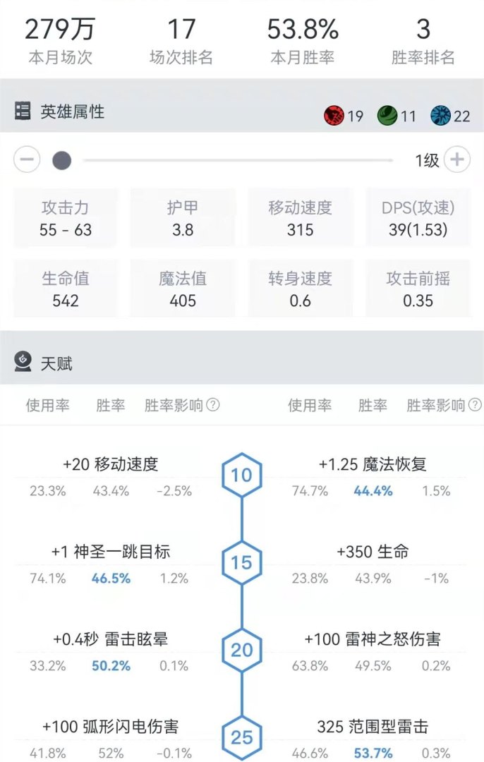 《DOTA2》宙斯后期应该如何出装？（Dota2-他日宙斯出分身，敢笑虚空无后期？分身斧宙斯或成潮流玩法）-第3张图片-拓城游