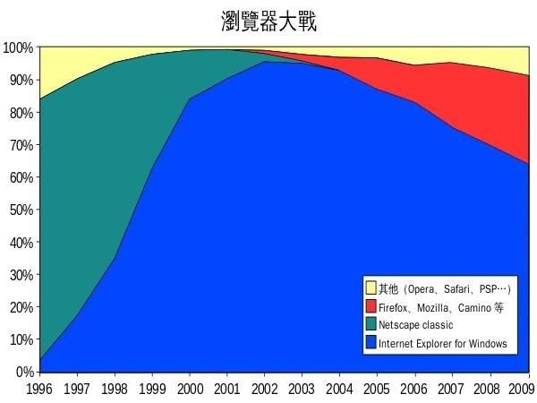 IE浏览器有没有手机版的？（别了！IE浏览器）-第6张图片-拓城游