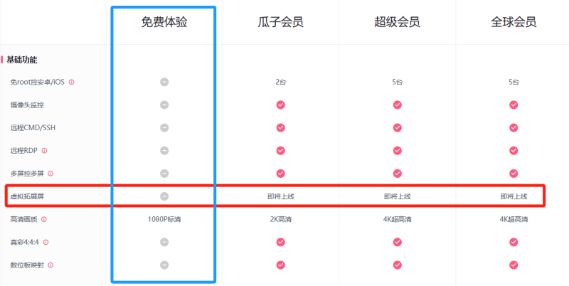 免费上网哪个软件好（远程软件ToDesk、splashtop、向日葵横向评测，谁是性价比之王？）-第7张图片-拓城游