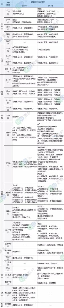 四年级统考成绩在哪里查询？（成绩查询｜2018初三四调成绩查询时间+方式来了！）-第2张图片-拓城游