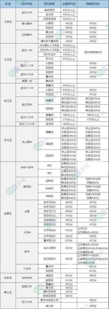 四年级统考成绩在哪里查询？（成绩查询｜2018初三四调成绩查询时间+方式来了！）-第3张图片-拓城游