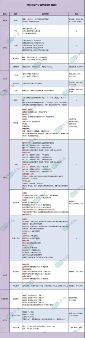 四年级统考成绩在哪里查询？（成绩查询｜2018初三四调成绩查询时间+方式来了！）-第4张图片-拓城游