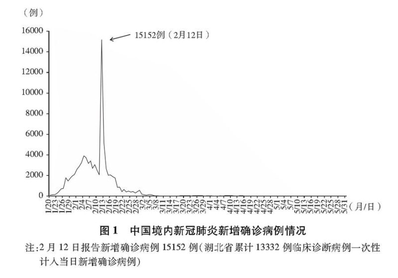 宁波珍学网教育科技有限公司怎么样（《抗击新冠肺炎疫情的中国行动》白皮书）-第2张图片-拓城游