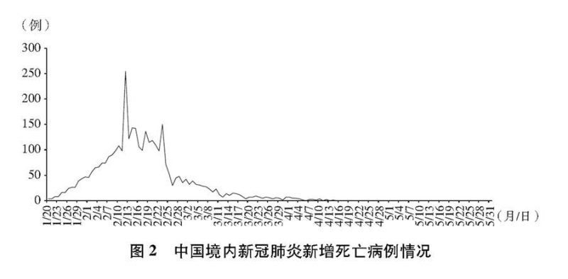 宁波珍学网教育科技有限公司怎么样（《抗击新冠肺炎疫情的中国行动》白皮书）-第3张图片-拓城游