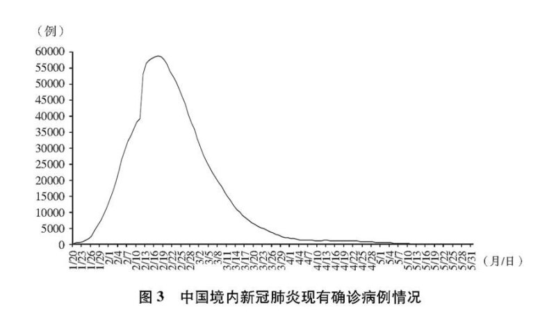 宁波珍学网教育科技有限公司怎么样（《抗击新冠肺炎疫情的中国行动》白皮书）-第4张图片-拓城游