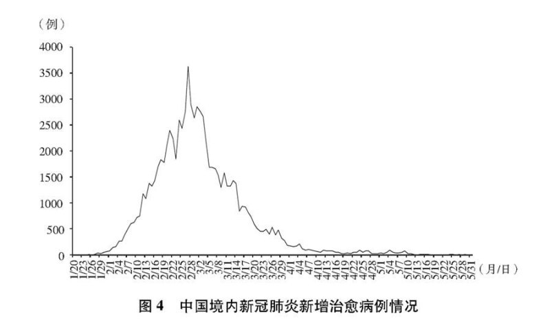 宁波珍学网教育科技有限公司怎么样（《抗击新冠肺炎疫情的中国行动》白皮书）-第5张图片-拓城游