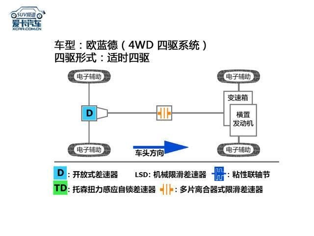 awc是什么意思（公路or越野？三菱S-AWC四驱系统解析）-第7张图片-拓城游