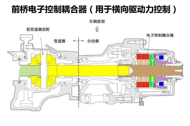 awc是什么意思（公路or越野？三菱S-AWC四驱系统解析）-第12张图片-拓城游