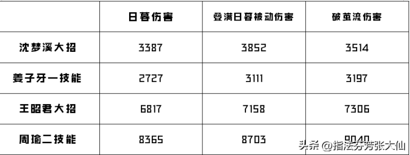 LOL小法师出装（王者再联动国际品牌！S32装备改动！这类法师或将崛起？）-第7张图片-拓城游