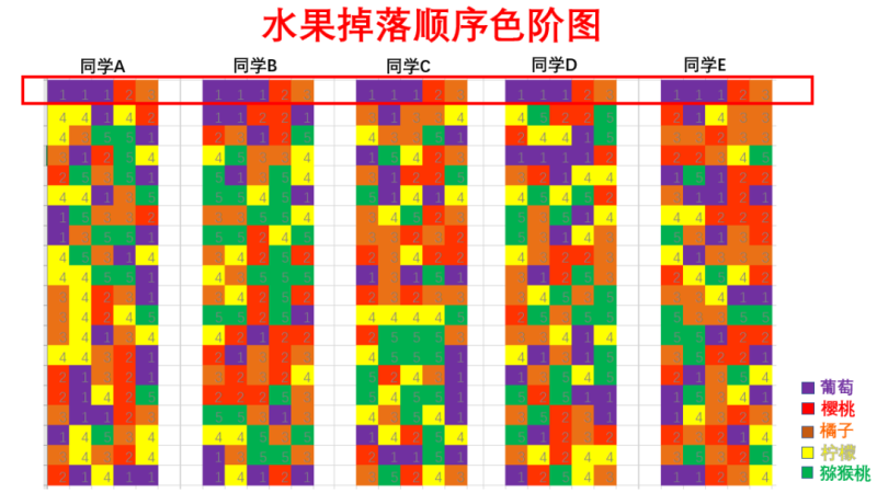 合成大西瓜技巧（如何随手合成大西瓜，把把1000分？手残必看的高分攻略来了）-第13张图片-拓城游