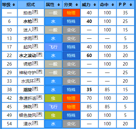 华丽荧光鱼游戏攻略（宝可梦No.456，No.457——荧光鱼，霓虹鱼）-第5张图片-拓城游