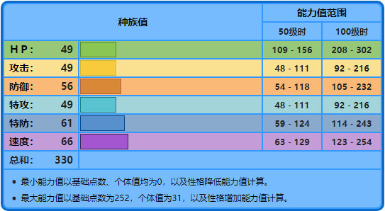 华丽荧光鱼游戏攻略（宝可梦No.456，No.457——荧光鱼，霓虹鱼）-第4张图片-拓城游