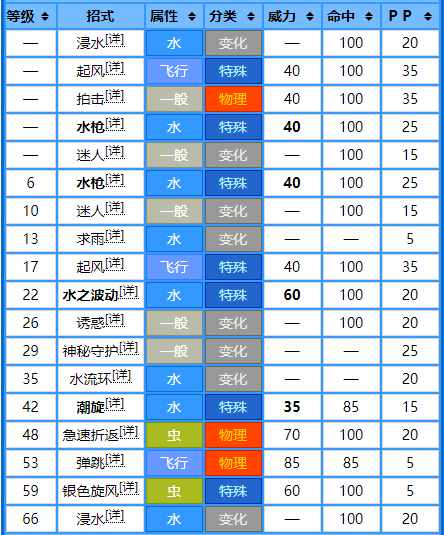 华丽荧光鱼游戏攻略（宝可梦No.456，No.457——荧光鱼，霓虹鱼）-第9张图片-拓城游