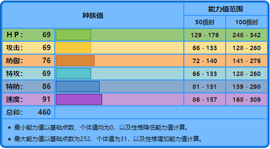 华丽荧光鱼游戏攻略（宝可梦No.456，No.457——荧光鱼，霓虹鱼）-第8张图片-拓城游