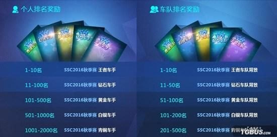 QQ飞车迷雾沼泽地图如何解锁？ SSCC2016秋季赛丰厚奖励抢先看！-第4张图片-拓城游