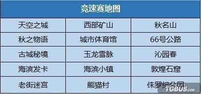 QQ飞车迷雾沼泽地图如何解锁？ SSCC2016秋季赛丰厚奖励抢先看！-第5张图片-拓城游