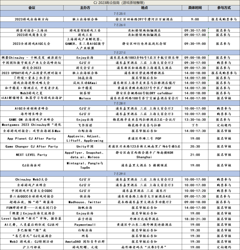 windows7系统下360网页游戏玩不了如何解决（CJ的感觉回来了！2023 CJ跑会指南）-第2张图片-拓城游