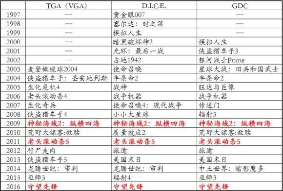 《仙剑奇侠传3》秘籍中说到的“尸块”是什么意思？（这些被过誉的游戏，你也一样这么认为吗！）-第5张图片-拓城游