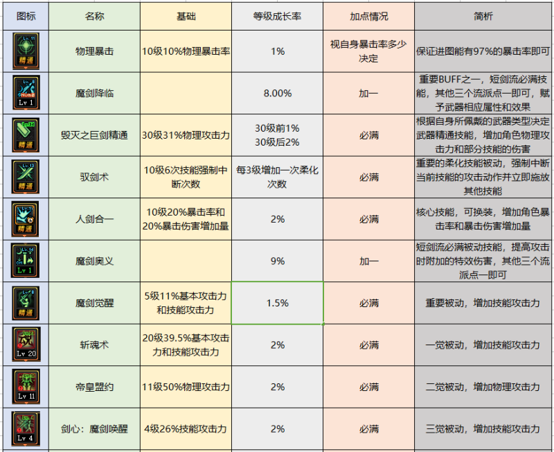 《dnf》驭剑士110版buff换装推荐（地下城与勇士丨驭剑士 职业百科 游戏玩法深入解读）-第3张图片-拓城游