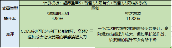 《dnf》驭剑士110版buff换装推荐（地下城与勇士丨驭剑士 职业百科 游戏玩法深入解读）-第13张图片-拓城游