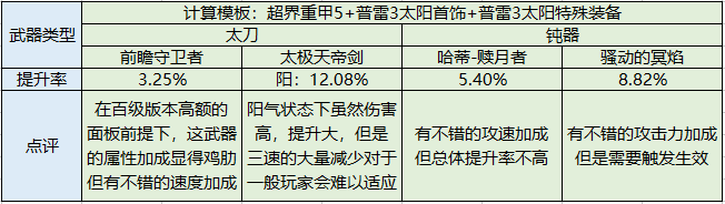 《dnf》驭剑士110版buff换装推荐（地下城与勇士丨驭剑士 职业百科 游戏玩法深入解读）-第14张图片-拓城游