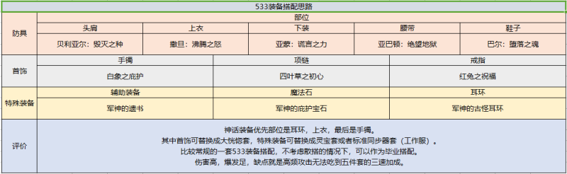 《dnf》驭剑士110版buff换装推荐（地下城与勇士丨驭剑士 职业百科 游戏玩法深入解读）-第16张图片-拓城游