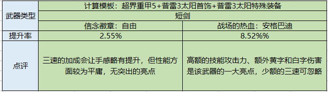 《dnf》驭剑士110版buff换装推荐（地下城与勇士丨驭剑士 职业百科 游戏玩法深入解读）-第15张图片-拓城游