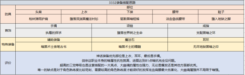 《dnf》驭剑士110版buff换装推荐（地下城与勇士丨驭剑士 职业百科 游戏玩法深入解读）-第18张图片-拓城游