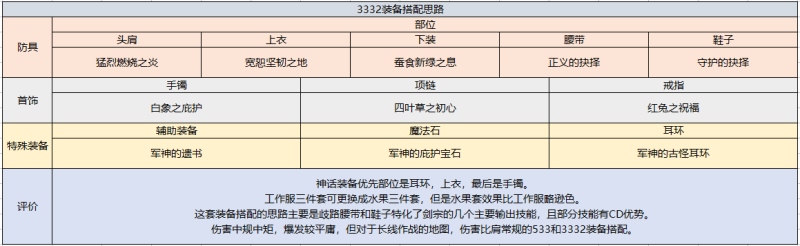 《dnf》驭剑士110版buff换装推荐（地下城与勇士丨驭剑士 职业百科 游戏玩法深入解读）-第17张图片-拓城游