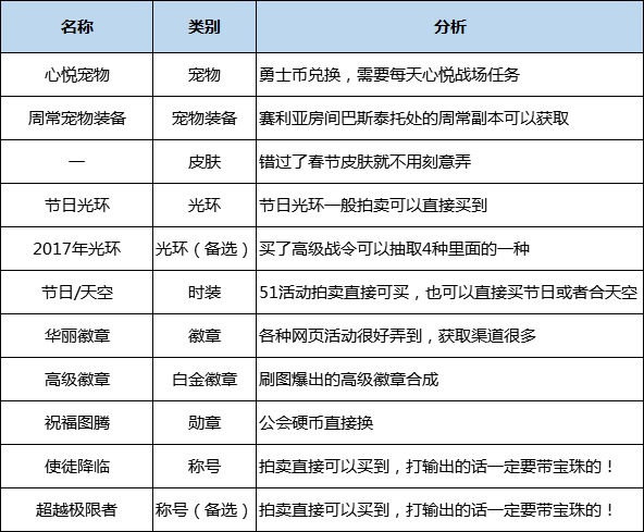 《dnf》驭剑士110版buff换装推荐（地下城与勇士丨驭剑士 职业百科 游戏玩法深入解读）-第42张图片-拓城游